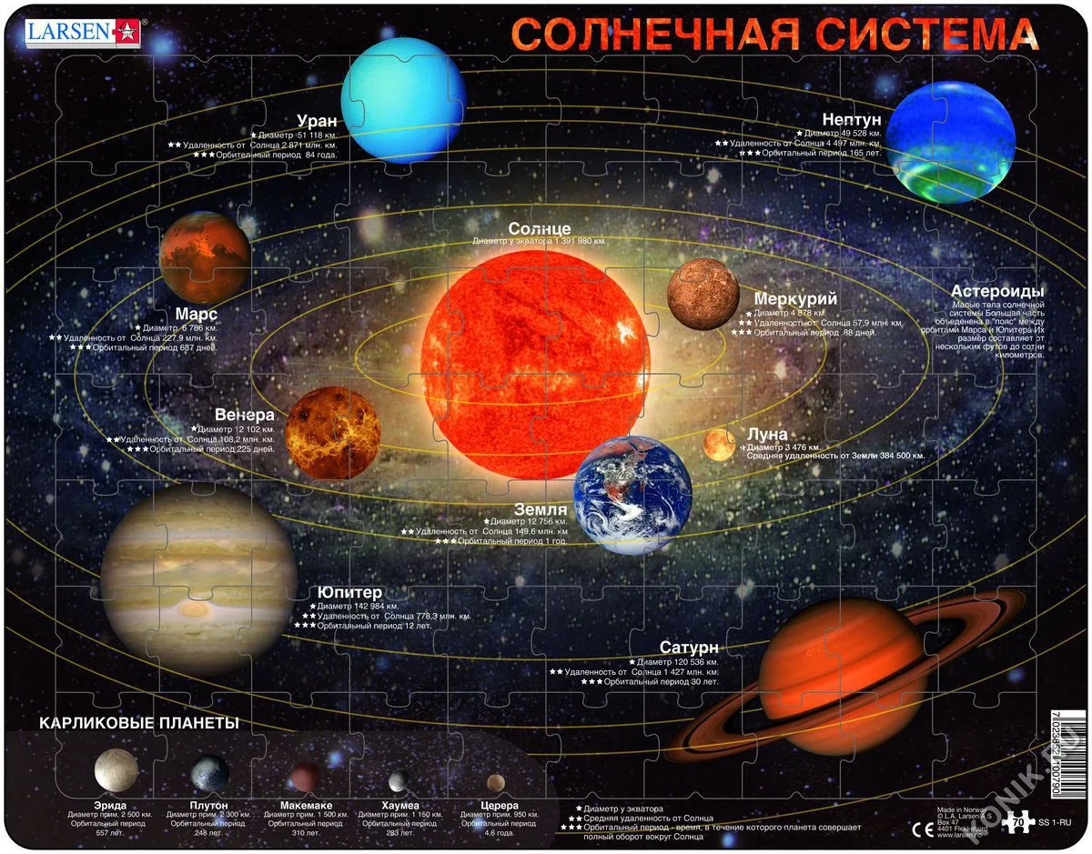 Солнечная система